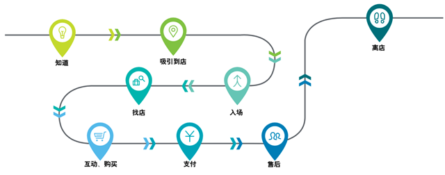 全渠道營(yíng)銷策劃